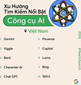 10 công cụ AI được người Việt tìm kiếm nhiều nhất năm 2024 xếp theo thứ tự từ nhiều nhất đến ít nhất. Nguồn: Google