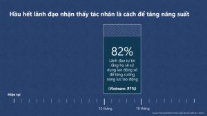 Kết quả khảo sát của Microsoft về nhu cầu bổ sung nhân lực AI. Ảnh chụp màn hình